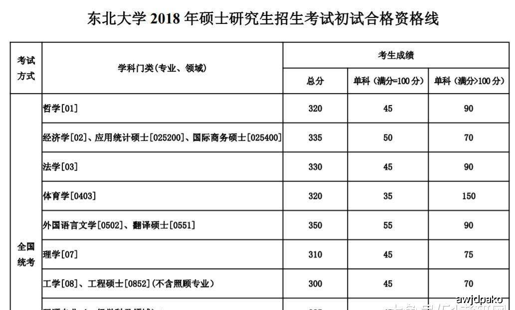 原创北方这三所985很委屈,在南方知名度不高,但实力很强