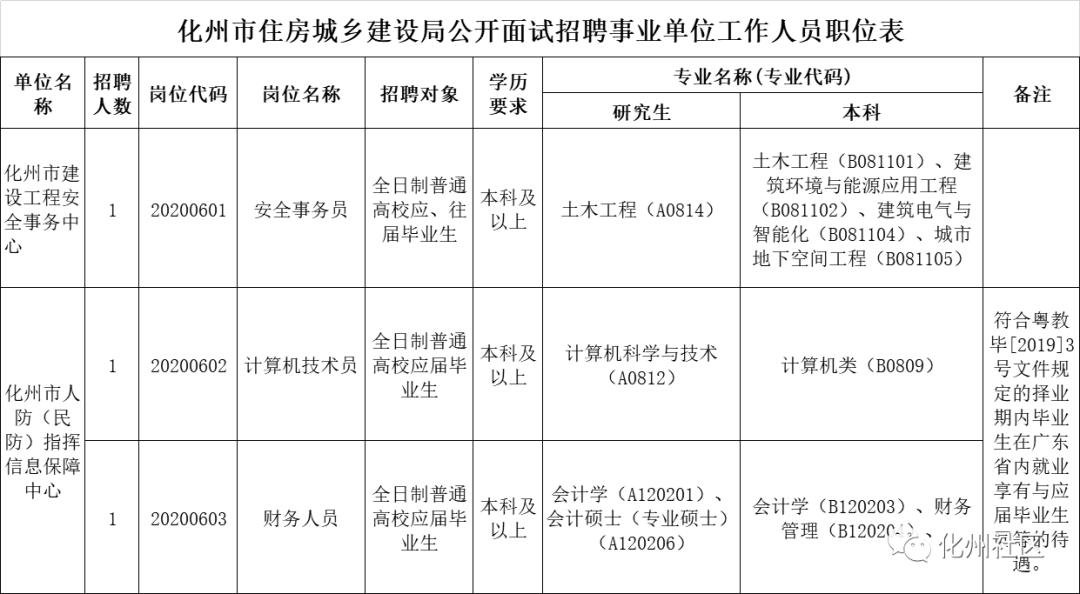 化州人口有多少人2020_化州镇人口(2)