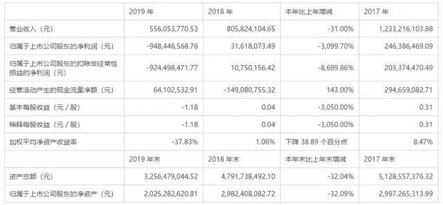 周星驰抵押豪宅筹资，遭前女友追债，对赌公司