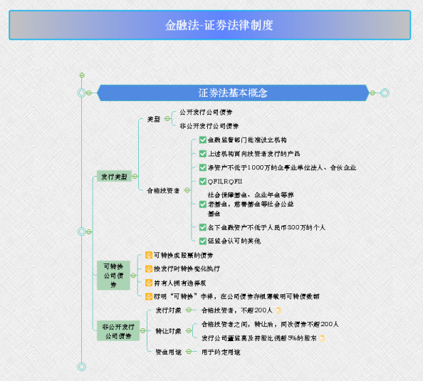 必备!4款免费好用的电脑版思维导图软件