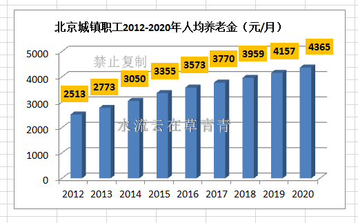 城镇职工人均_城镇职工基本医疗保险(2)