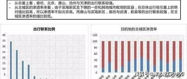 北京有多少流动人口_为什么北京控制人口总会失败(2)