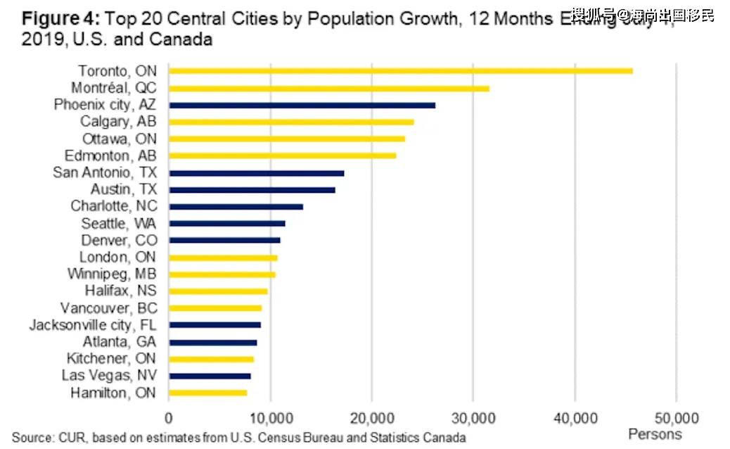 纽约常住人口_常住人口登记卡