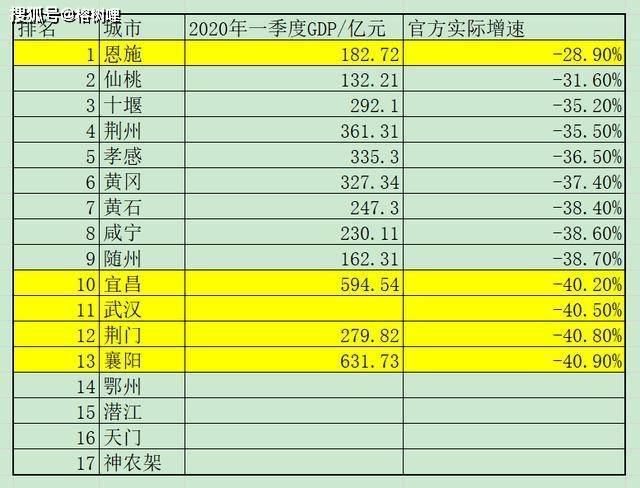 地方上的中石油企业gdp归谁_上海是不是一座正在衰落的城市(2)