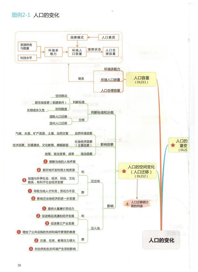 高二地理地形思维导图