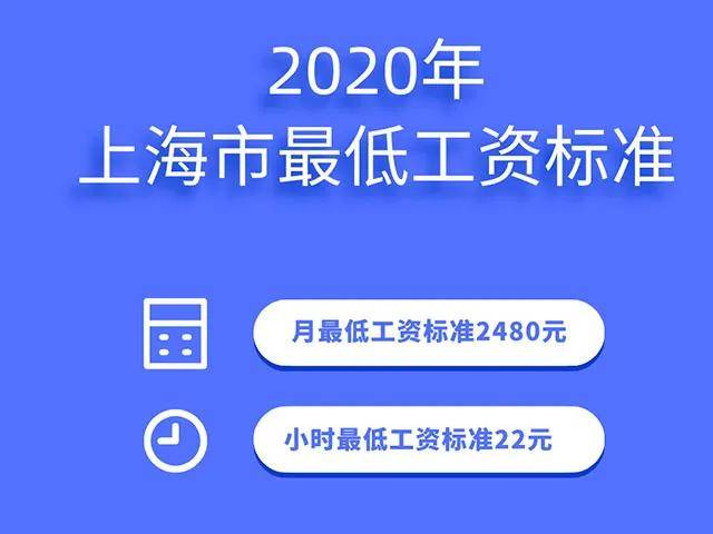 最低工资城市GDP吧2020_中国城市gdp排名2020