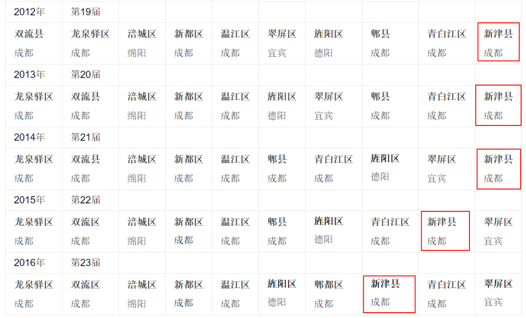 石家庄市民营企业GDP_邯郸经济有多强 百强民营企业力压唐山 石家庄(3)