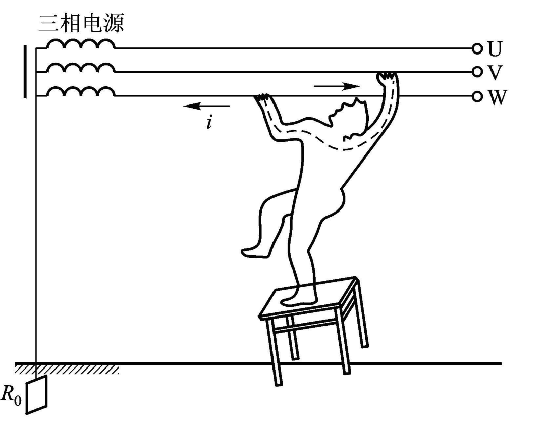 先搞清楚,人体触电是电压触电还是电流触电?