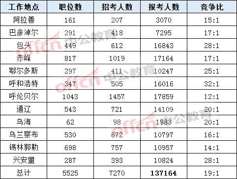 集宁人口2020总人数_集宁师范学院