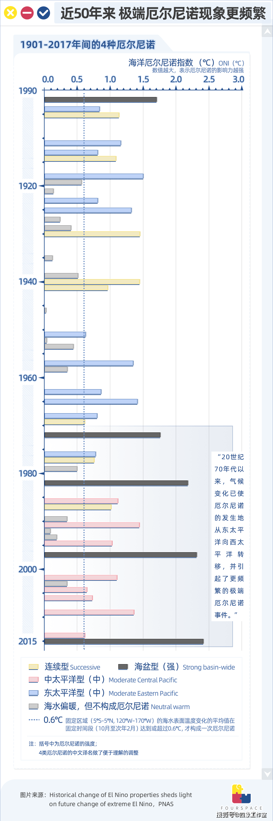 洪灾致经济损失超千亿，背后“黑手”竟是它？