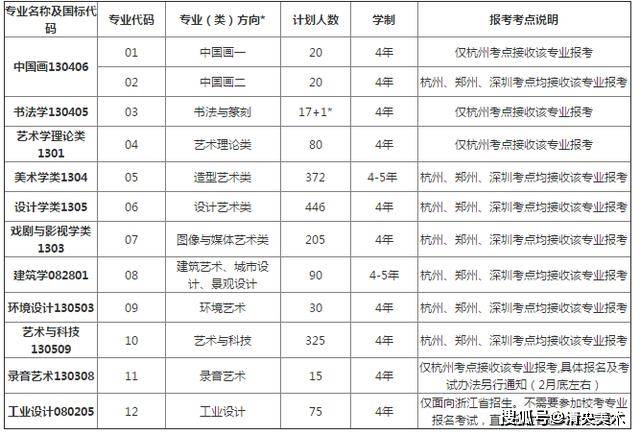 美校排名_杨梅红国际私立美校(2)