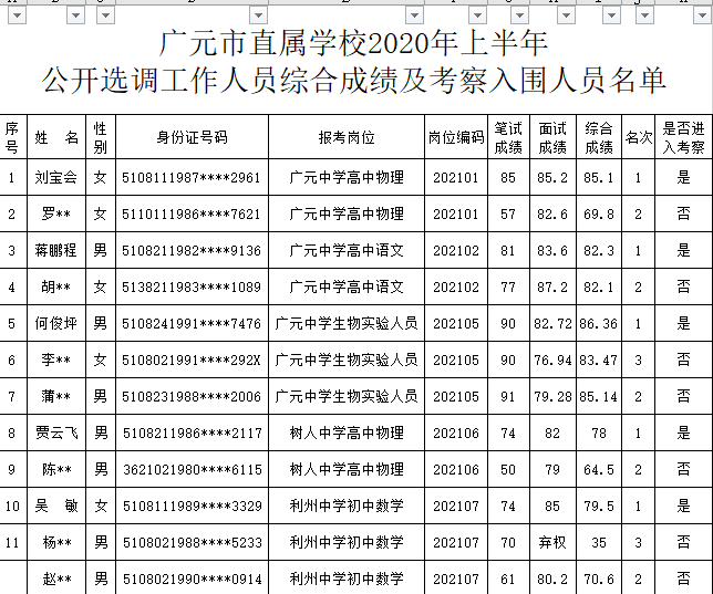 广元市2020年上半年g_广元市地图