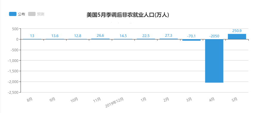 美国印钱是GDP的多少_中国GDP总量现在超过日本多少倍