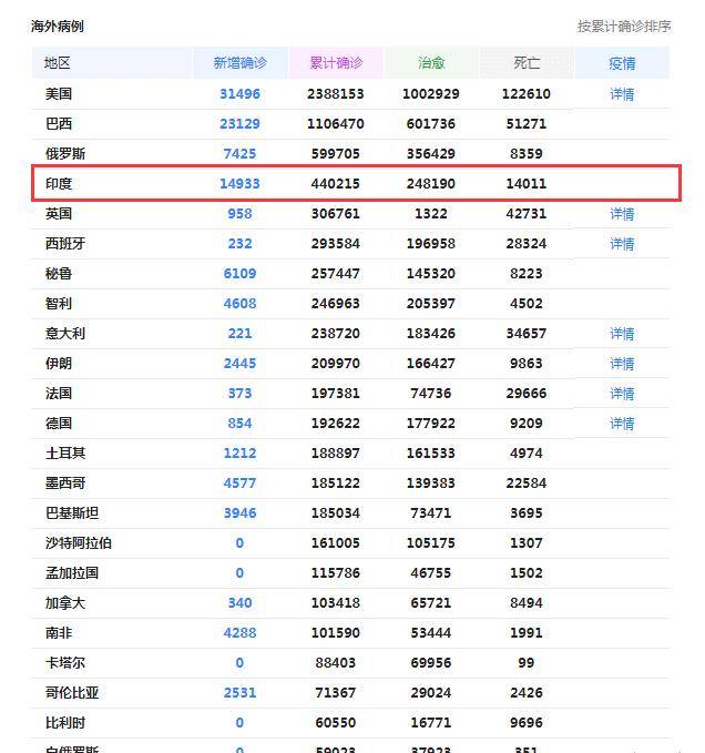 印度人口密度是多少_2017年全球电梯行业市场概况及竞争格局分析(3)