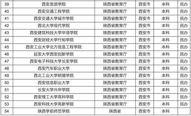 新一线城市2020排名g_新一线城市(3)