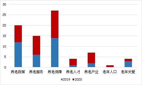 北京市石景山区2020年GDP_北京市石景山区陈鹏(3)