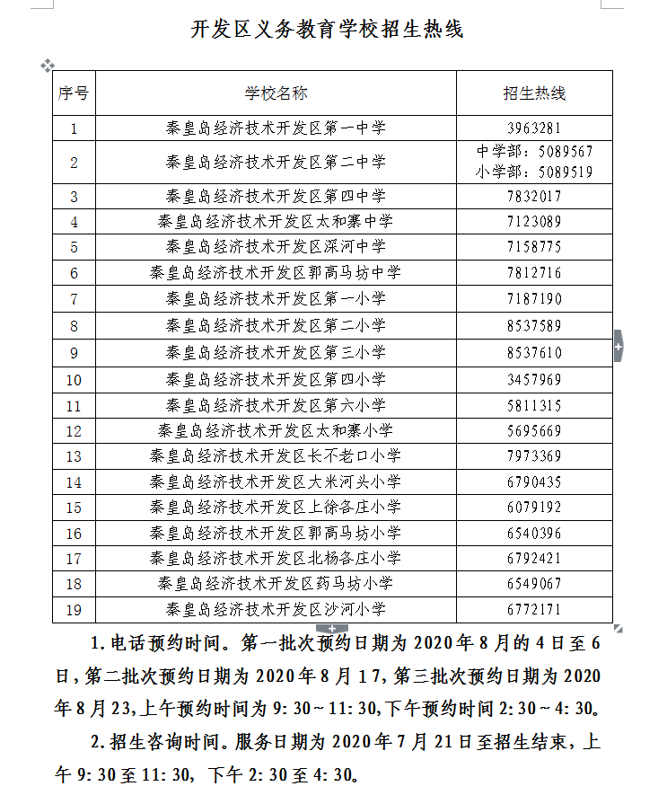 秦皇岛经济总量2020_2020秦皇岛限行区域图