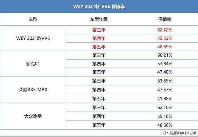 新车详解丨2021款vv6上市除了黑科技买它的理由还有这些