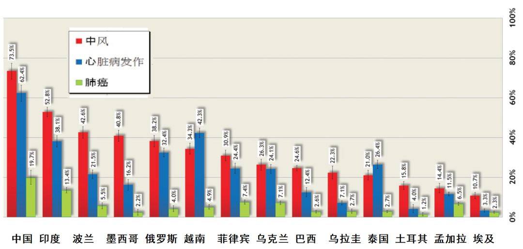 我国人口多造成什么压力_白带多是什么原因造成(3)