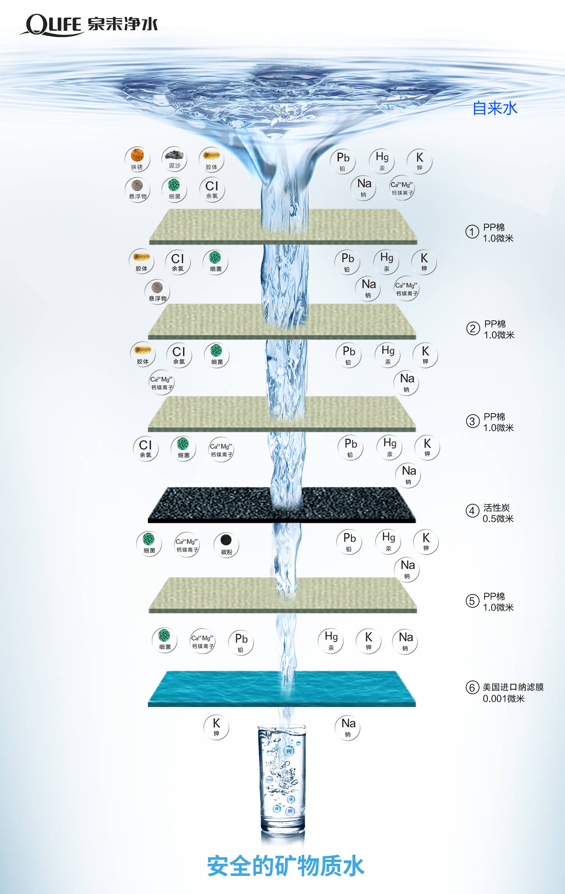 净水器买了没用?这是真的吗?