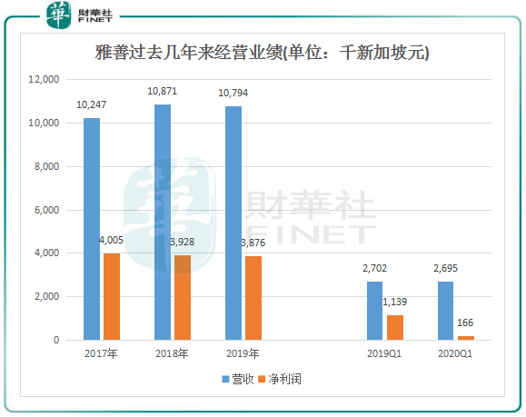 新加坡企业排名_新加坡男明星排名