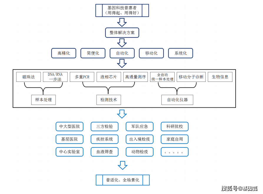 核酸检测能创造gdp吗_核酸检测图片(3)