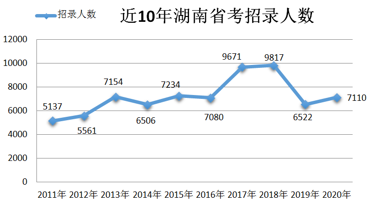 湖南人口2020_2020年湖南平均工资出炉 这个行业 最香 147727元