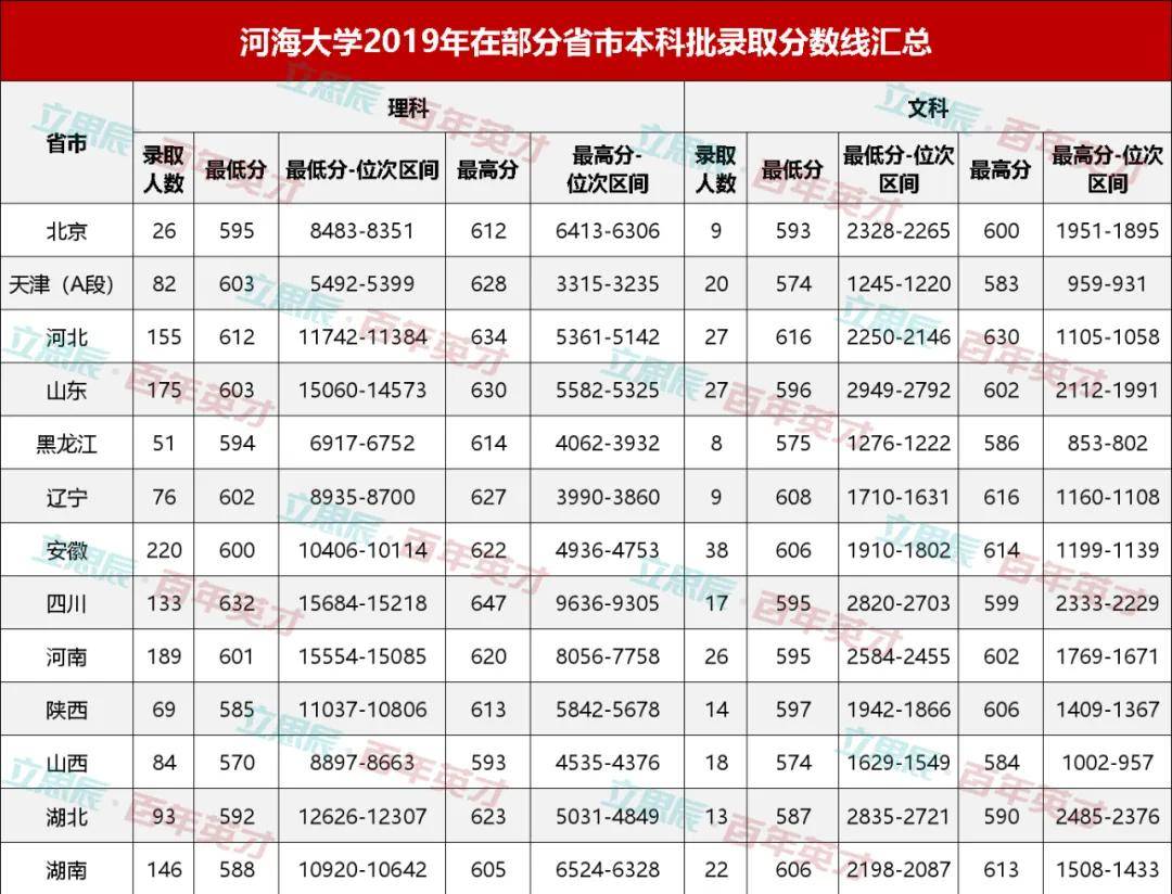 实力派|这些被校名“坑”了的实力派大学！考生：什么？我是错过了一个亿吗？