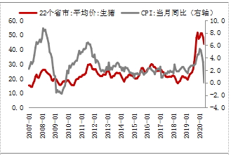 大连2020半年gdp_大连历年gdp增速图