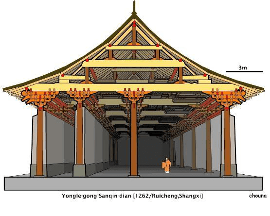 中国古木结构建造发展史一览,一起来看看吧!