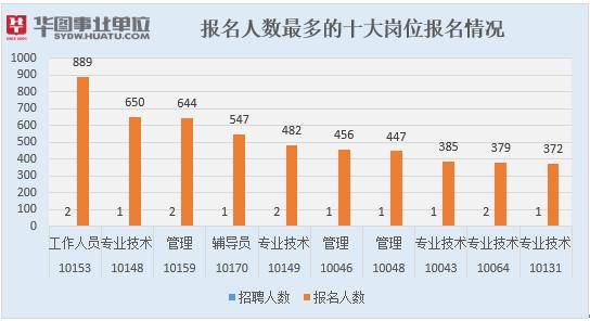 合肥各区人口数量_合肥各区人口分布图(2)