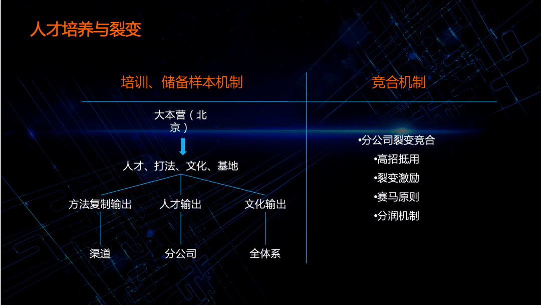 原创不谋全局者,不足谋一域,saas 战略亦如此