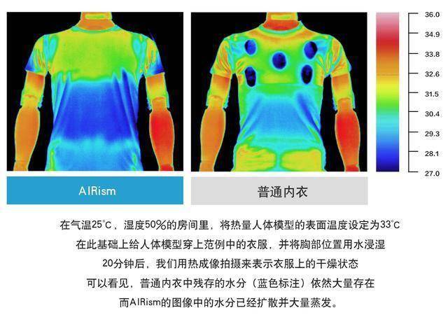 AIRism|优衣库想让高考生“装备减负”通过新技术
