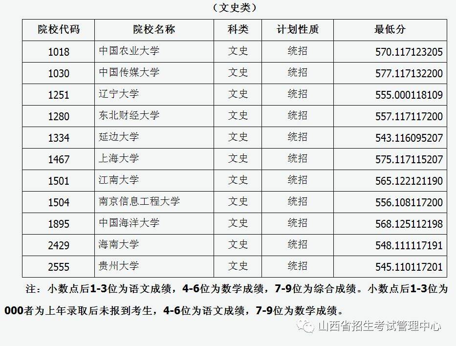 高考录取a1类院校好不好