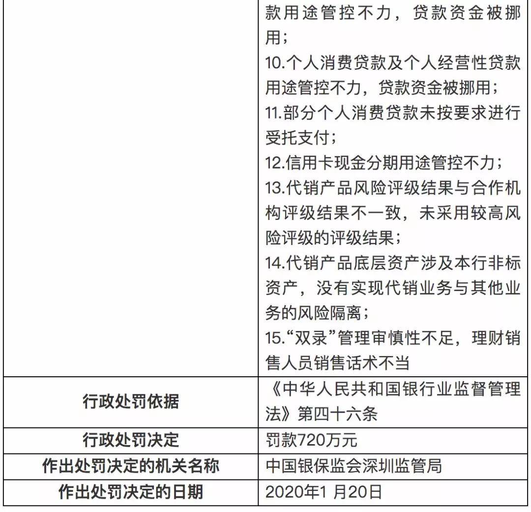 平安银行因反洗钱不力被央行处罚