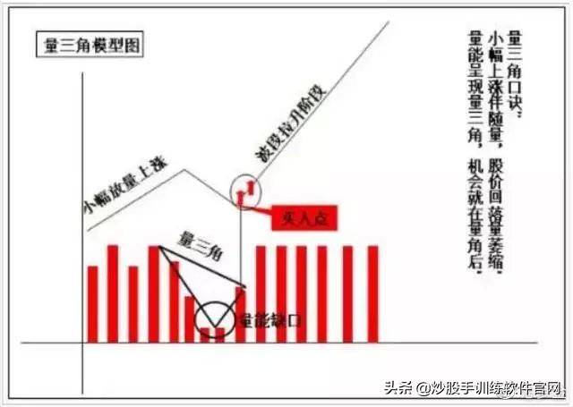 什么叫做有效堆量突破 63f7c302d2264bafaf79e751fe5b5475.jpeg