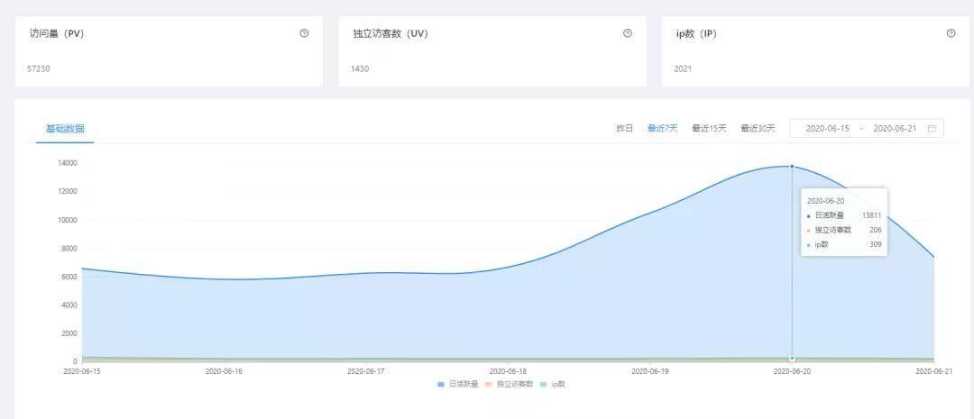 什么是电商的冷启动 81a6d65df7db44758c847f1dd074ce7d.jpeg