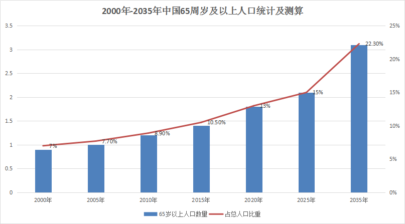 顺德区65岁以上老年人口_顺德区地图