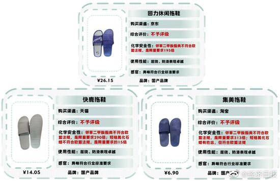 多款拖鞋增塑剂超标：可能影响男性生育致儿童性早熟