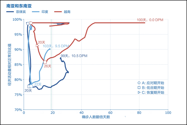 印度排gdp_印度各邦gdp(3)