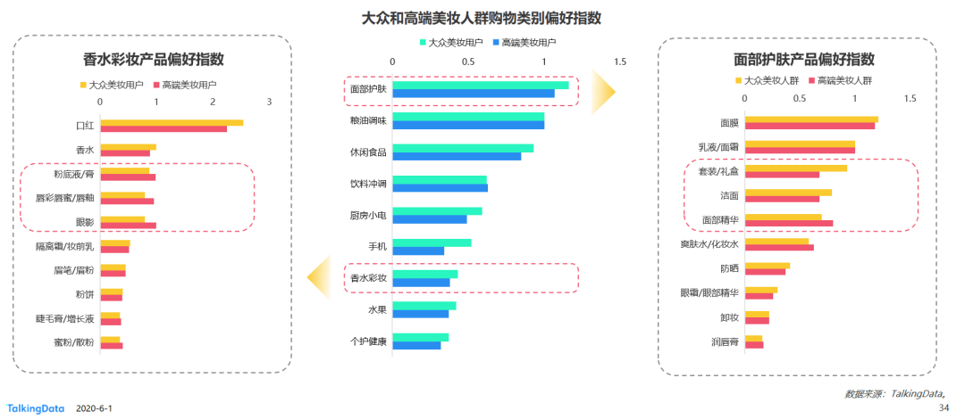 报告上新 |《美妆行业细分用户洞察报告》发布!