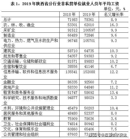 人口年收入_人口普查