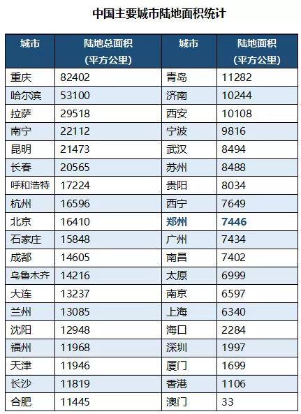 省会面积和人口排名_中国省会地图