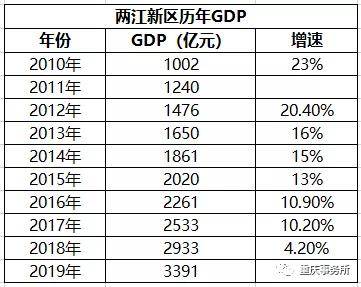 2020年番两番GDP_中国gdp排名2020年(2)