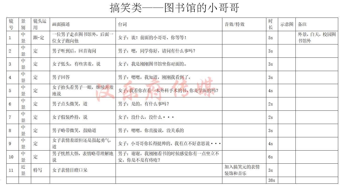 动作短剧本，街头追逐