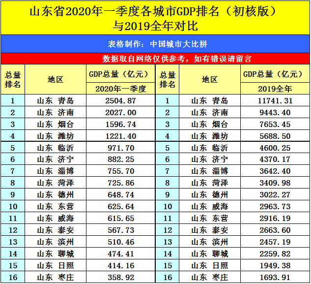 预计陕西各市2020gdp_甘肃省金昌市的2020年前三季度GDP出炉,排名有何变化?(2)