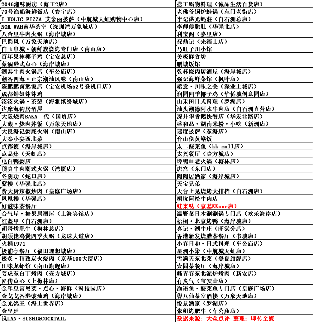 大众点评必吃榜2024发布时间 d9c664dc342548b9ab9905602f7e78a7.png