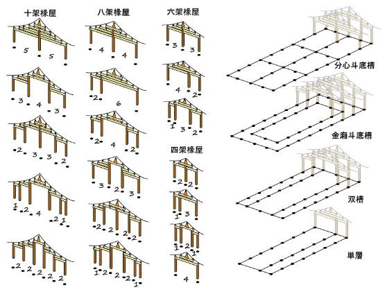 中国古木结构建造发展史一览,一起来看看吧!