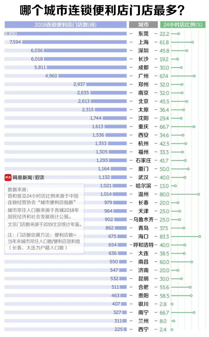 长沙市人口总数_长沙市人口统计图片(2)