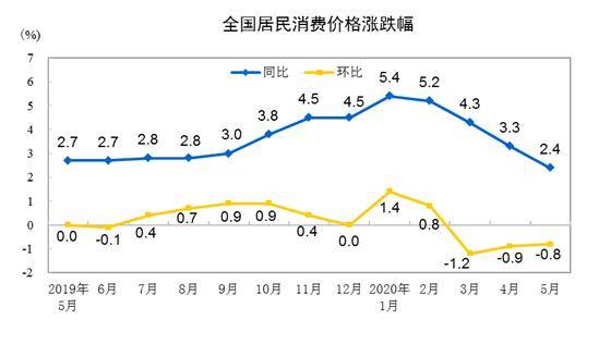 2020年2月gdp同比_2018年gdp世界占比(2)